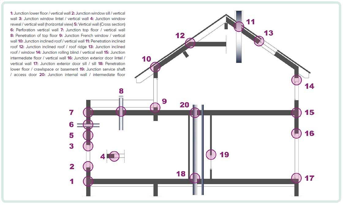 airtightness-passivehouseplus-ie